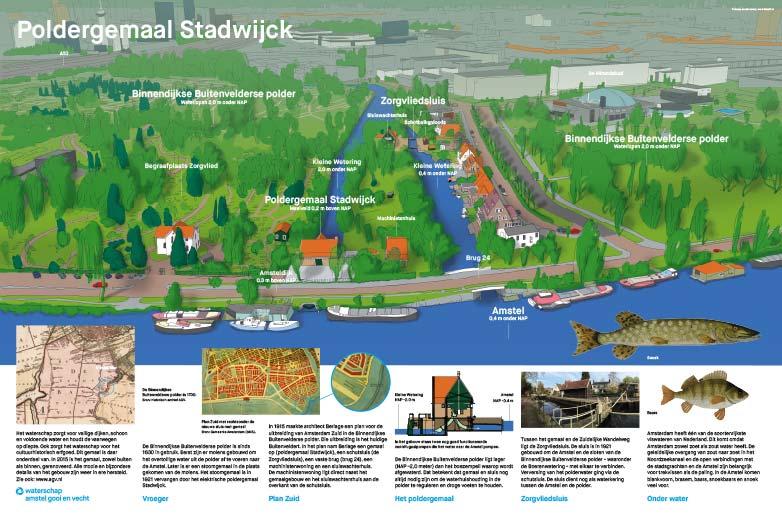 Poldergemaal Stadwijck houdt een groot deel van Amsterdam droog.